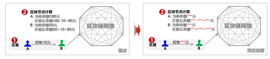 从零知识证明看隐私保护：虚拟货币如何保障用户数据安全_隐私币的未来_什么是隐私币