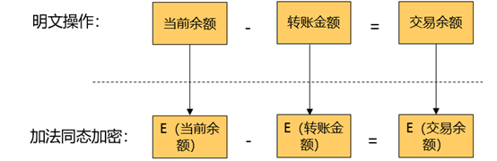 隐私币的未来_什么是隐私币_从零知识证明看隐私保护：虚拟货币如何保障用户数据安全