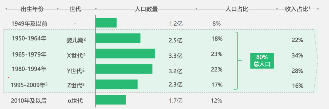 胖东来的顾客服务设计，灵活应对需求_解决顾客需求_面对顾客的需求分为