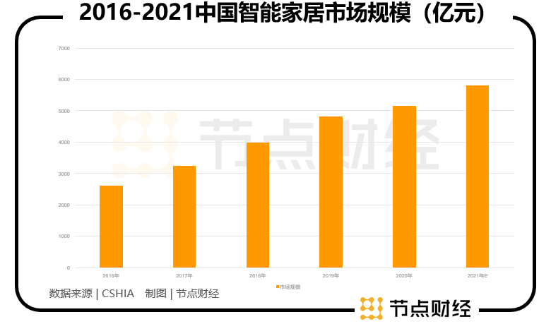 小米智能家居解决方案_小米全屋智能，全面提升家庭生活质量_小米智能化家居方案