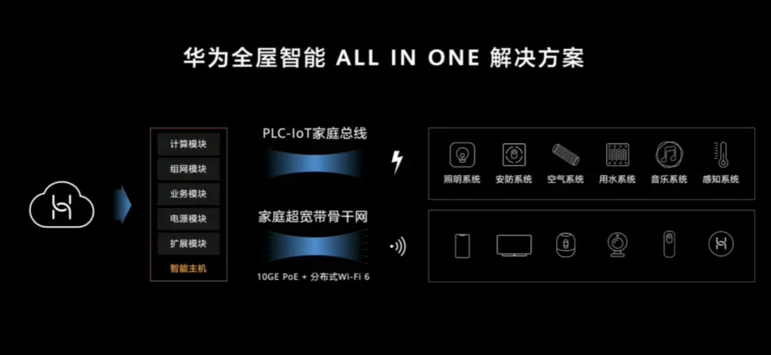 生活依赖智能科技：小米全屋智能体验_小米智能技术_小米智能科技家居