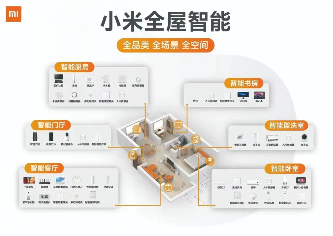 小米智能科技家居_生活依赖智能科技：小米全屋智能体验_小米智能技术
