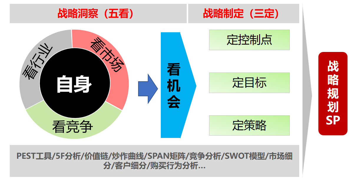 华为手机的技术优势与市场定位_华为在市场的定位_华为手机的市场定位分析