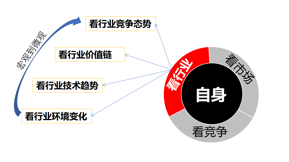 华为手机的技术优势与市场定位_华为在市场的定位_华为手机的市场定位分析