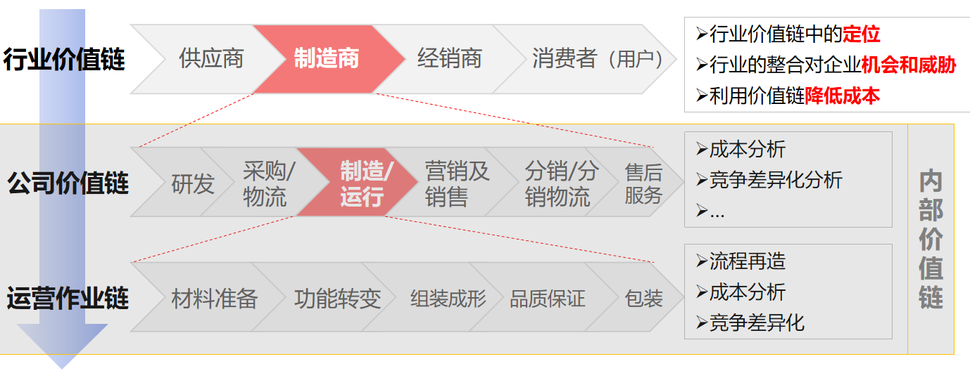 华为手机的技术优势与市场定位_华为在市场的定位_华为手机的市场定位分析