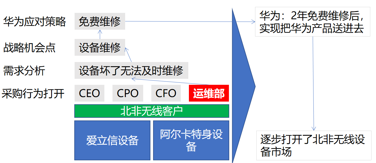 华为手机的技术优势与市场定位_华为在市场的定位_华为手机的市场定位分析