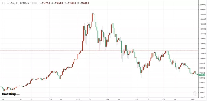 标准共识, 以 USDT 为例看稳定币｜标准共识