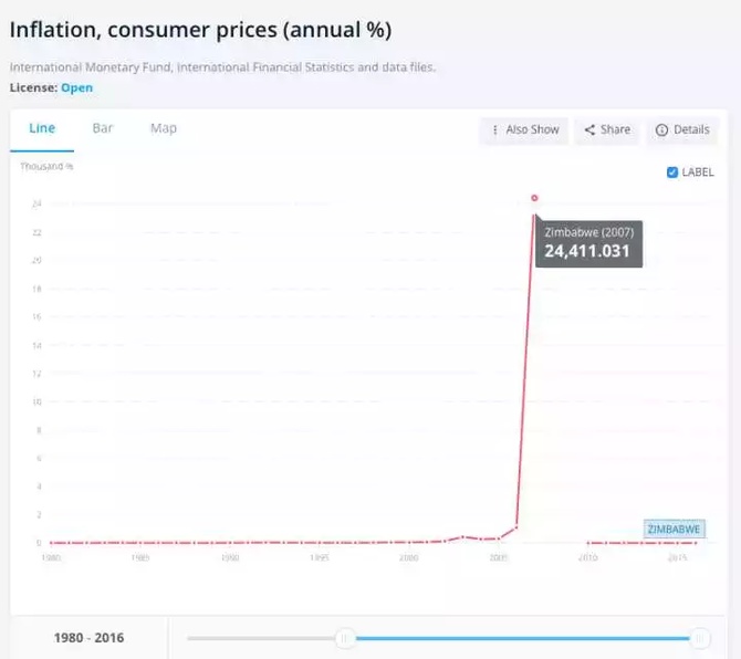 标准共识, 以 USDT 为例看稳定币｜标准共识
