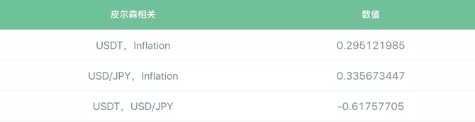 标准共识, 以 USDT 为例看稳定币｜标准共识
