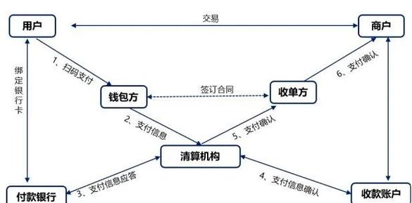 钱包该交易的流动性不足_钱包交易流动性不足_探索Trust Wallet钱包的新特性，如何提高数字资产的流动性？