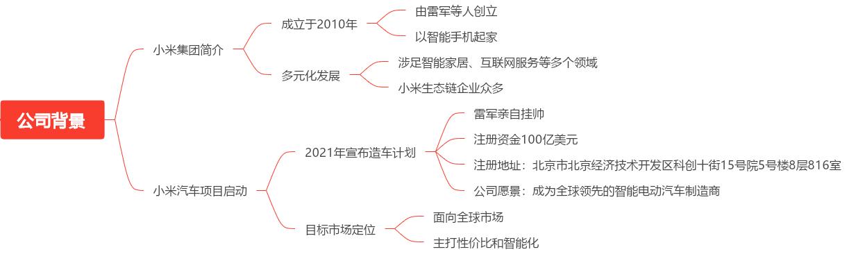 从技术到用户：小米汽车的续航与性能_小米新型汽车_小米汽车量产