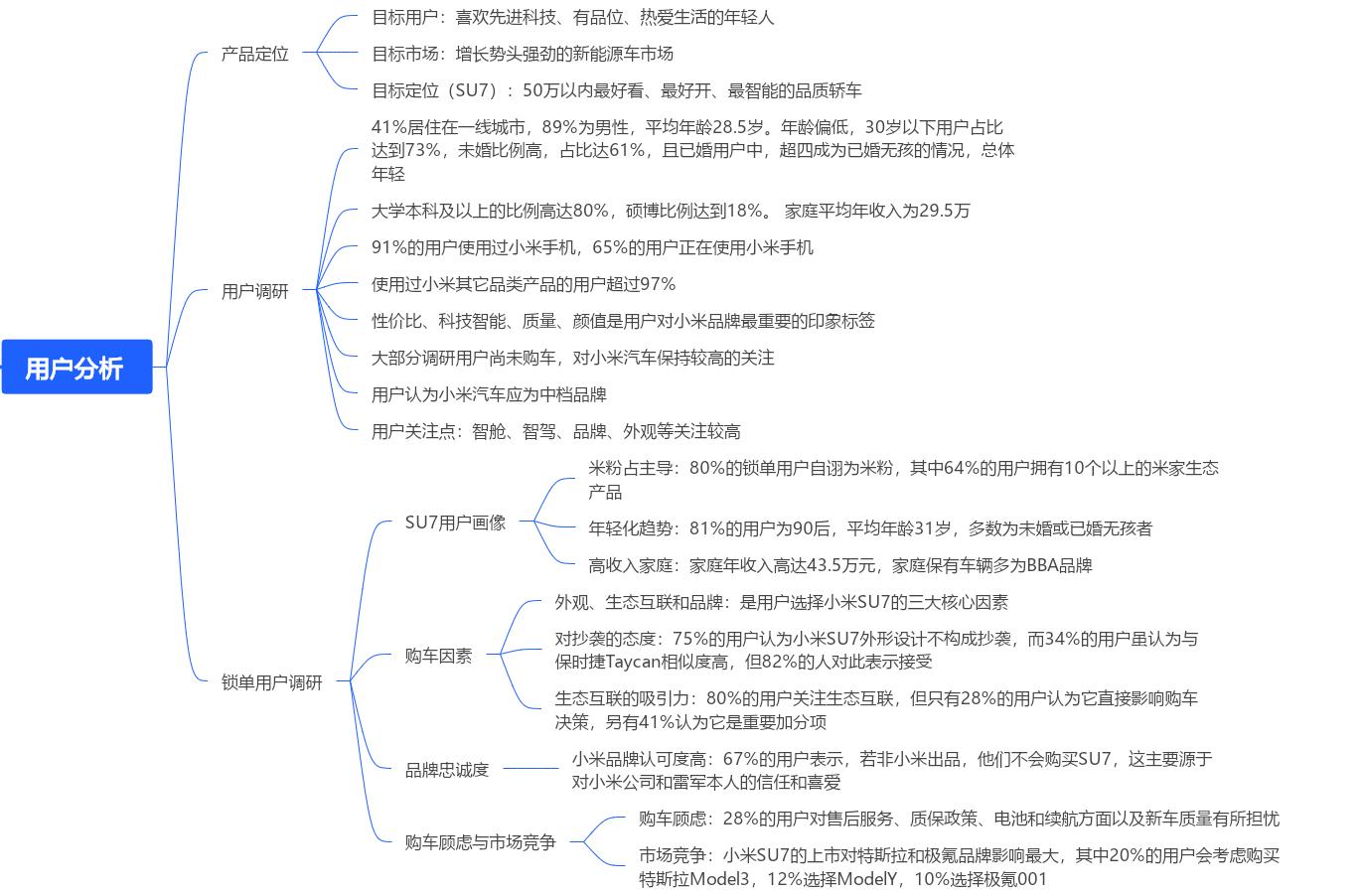 小米新型汽车_从技术到用户：小米汽车的续航与性能_小米汽车量产