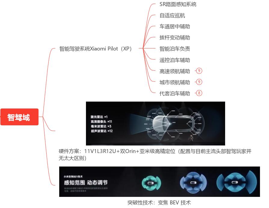 小米汽车量产_从技术到用户：小米汽车的续航与性能_小米新型汽车