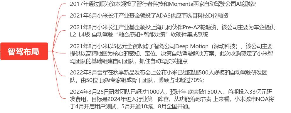 小米汽车量产_小米新型汽车_从技术到用户：小米汽车的续航与性能