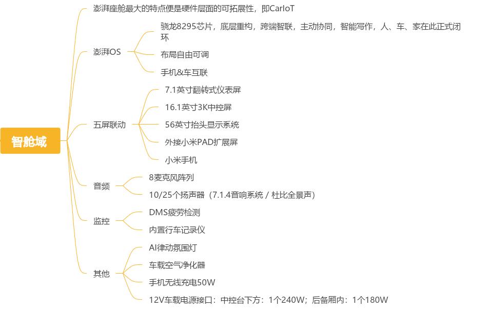 小米汽车量产_从技术到用户：小米汽车的续航与性能_小米新型汽车