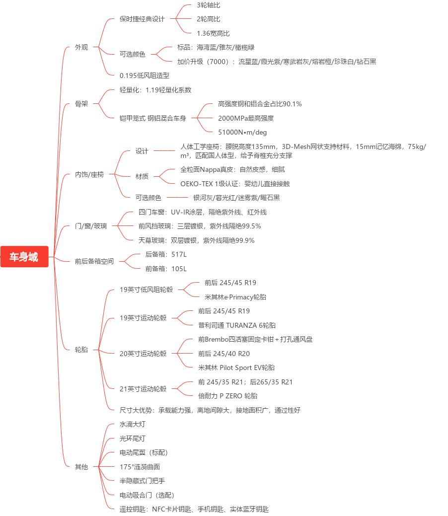 从技术到用户：小米汽车的续航与性能_小米新型汽车_小米汽车量产