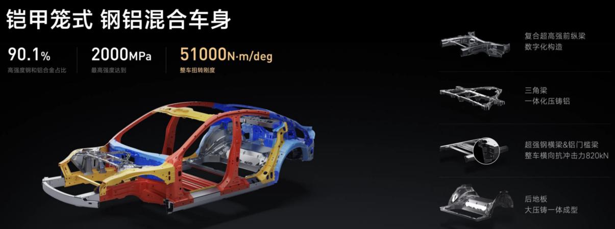 小米新型汽车_从技术到用户：小米汽车的续航与性能_小米汽车量产
