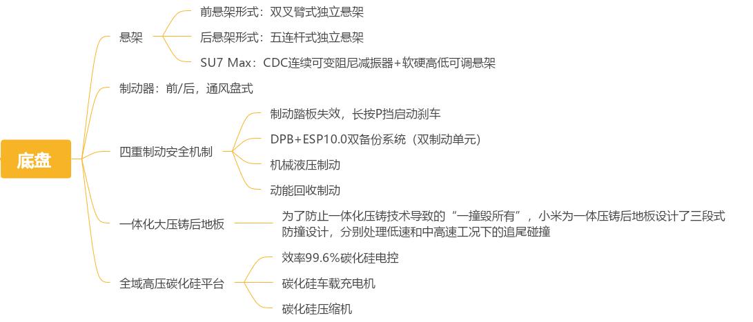 小米新型汽车_小米汽车量产_从技术到用户：小米汽车的续航与性能