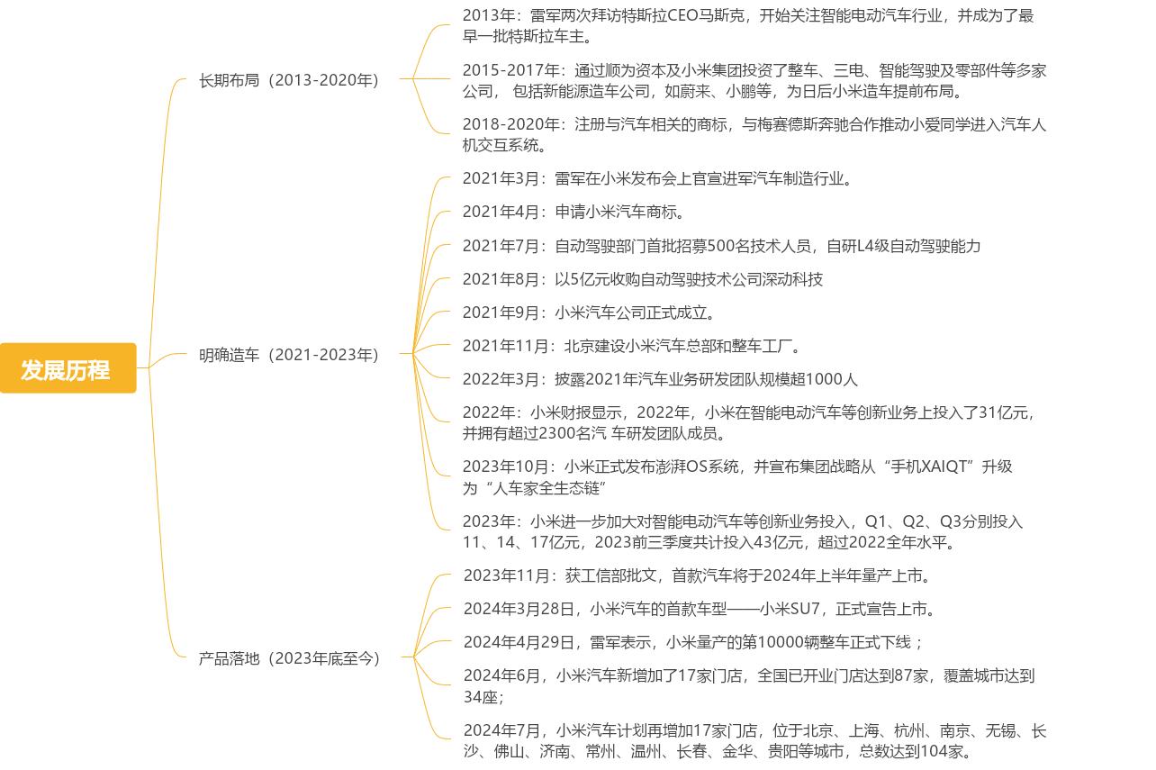 小米新型汽车_从技术到用户：小米汽车的续航与性能_小米汽车量产