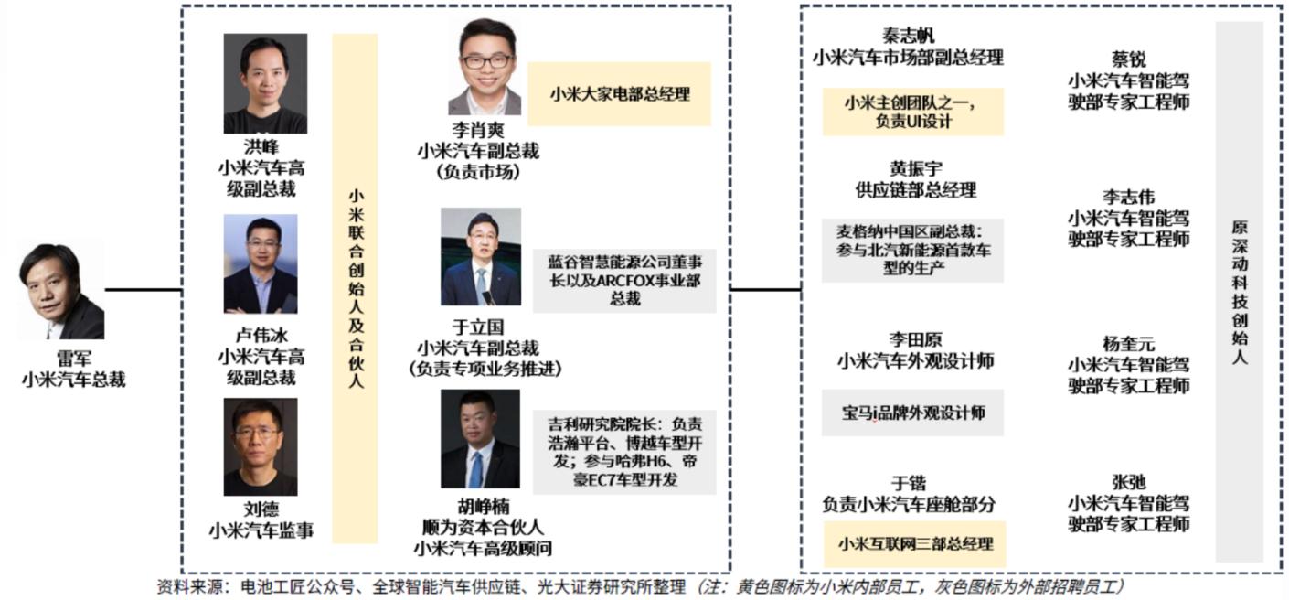 小米汽车量产_从技术到用户：小米汽车的续航与性能_小米新型汽车