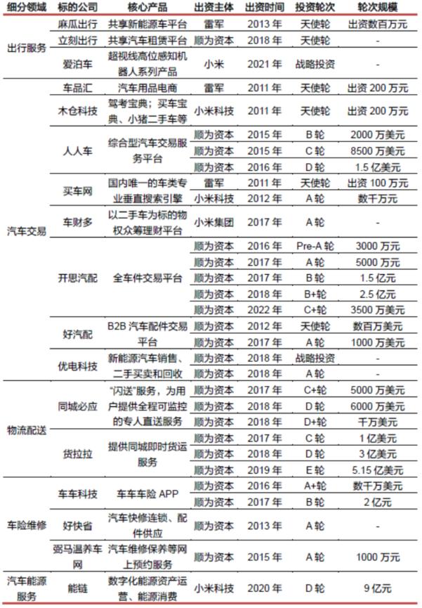 小米新型汽车_小米汽车量产_从技术到用户：小米汽车的续航与性能