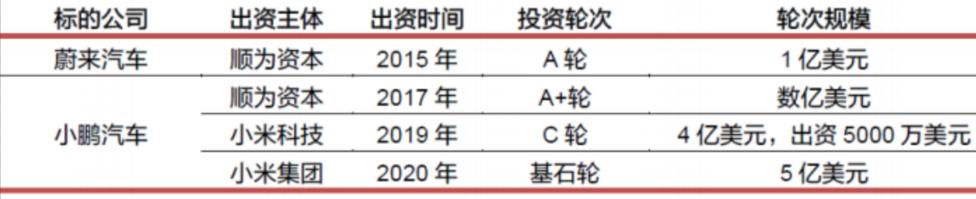 从技术到用户：小米汽车的续航与性能_小米新型汽车_小米汽车量产