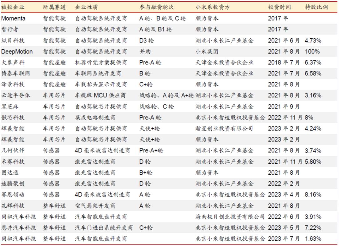 从技术到用户：小米汽车的续航与性能_小米新型汽车_小米汽车量产