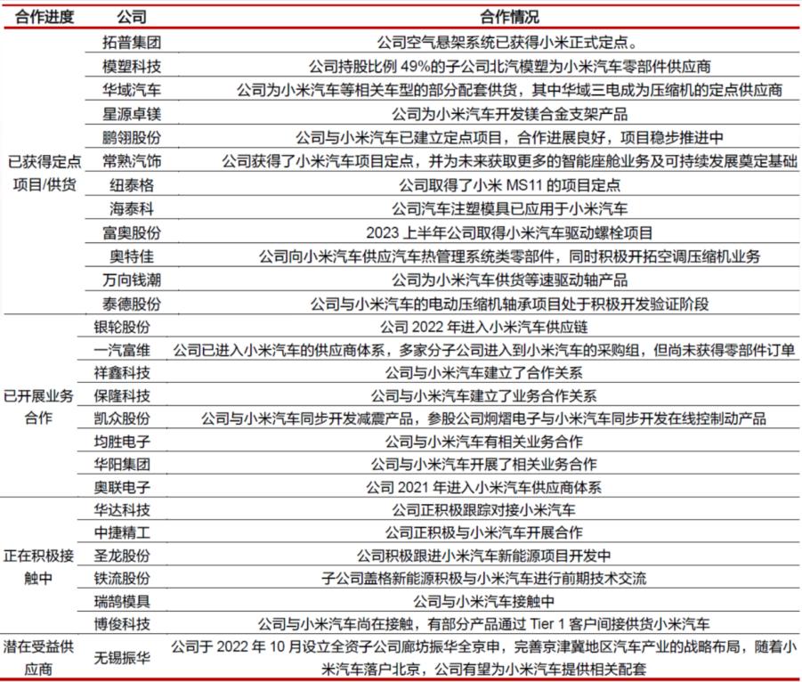 小米新型汽车_从技术到用户：小米汽车的续航与性能_小米汽车量产