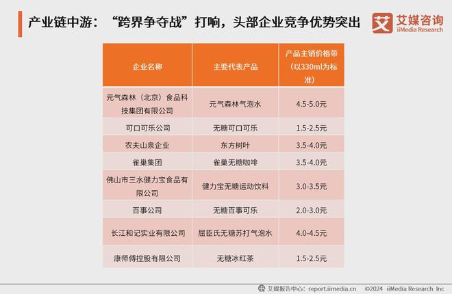 农夫山泉市场需求分析_农夫山泉的产品多样化与市场需求_农夫山泉市场现状和策略