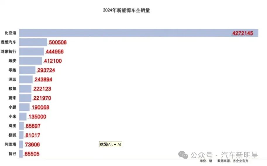 在技术创新中保障小米汽车的质量_小米汽车产业链_小米进军汽车行业ppt