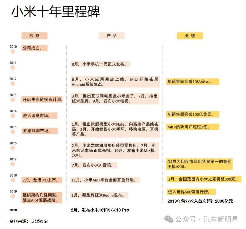 在技术创新中保障小米汽车的质量_小米进军汽车行业ppt_小米汽车产业链