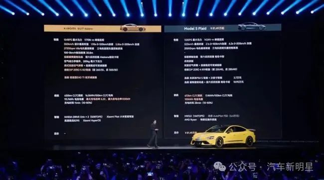 小米进军汽车行业ppt_在技术创新中保障小米汽车的质量_小米汽车产业链