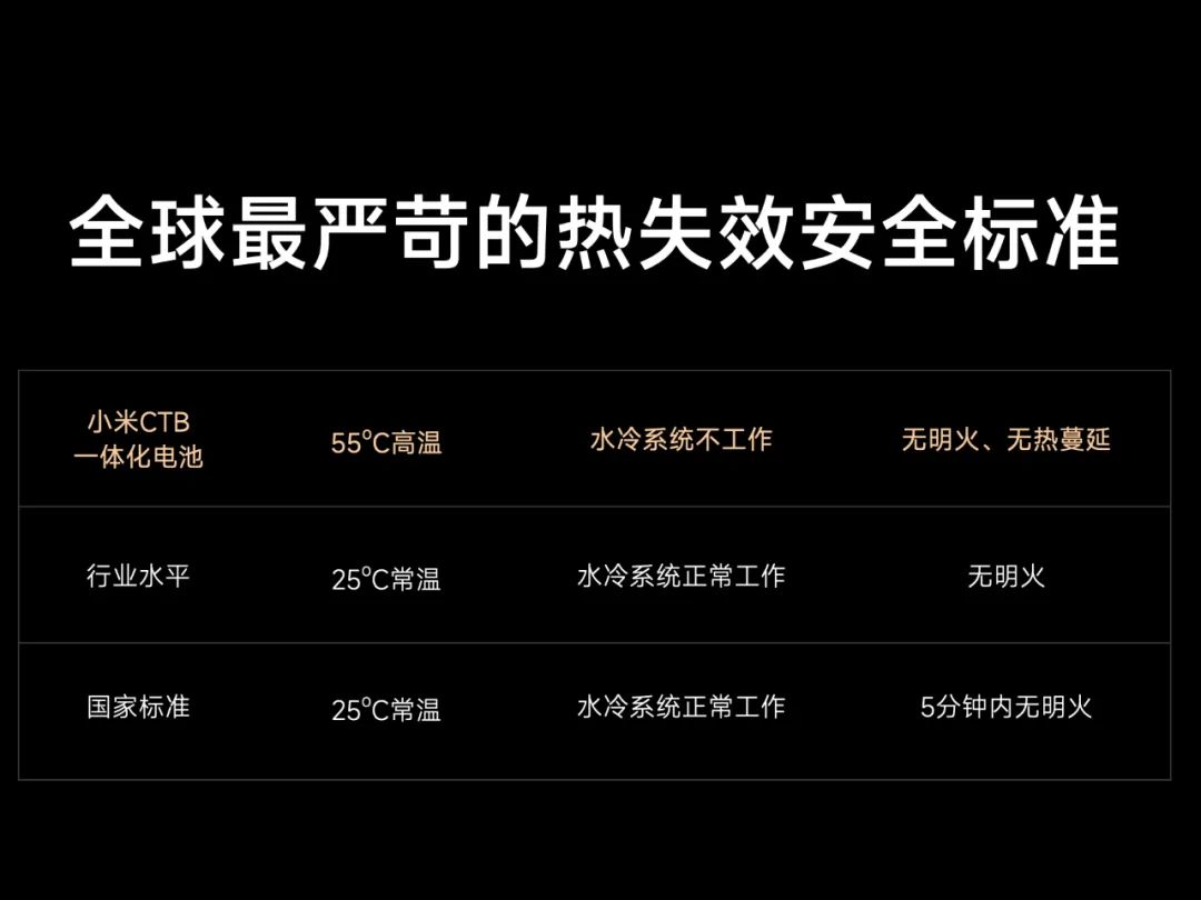 小米进军汽车行业案例分析_小米汽车产业链_在技术创新中保障小米汽车的质量