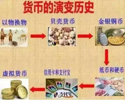 数字转货币问题_如何利用数字货币实现快速的资金转移_数字货币的价值转移方式