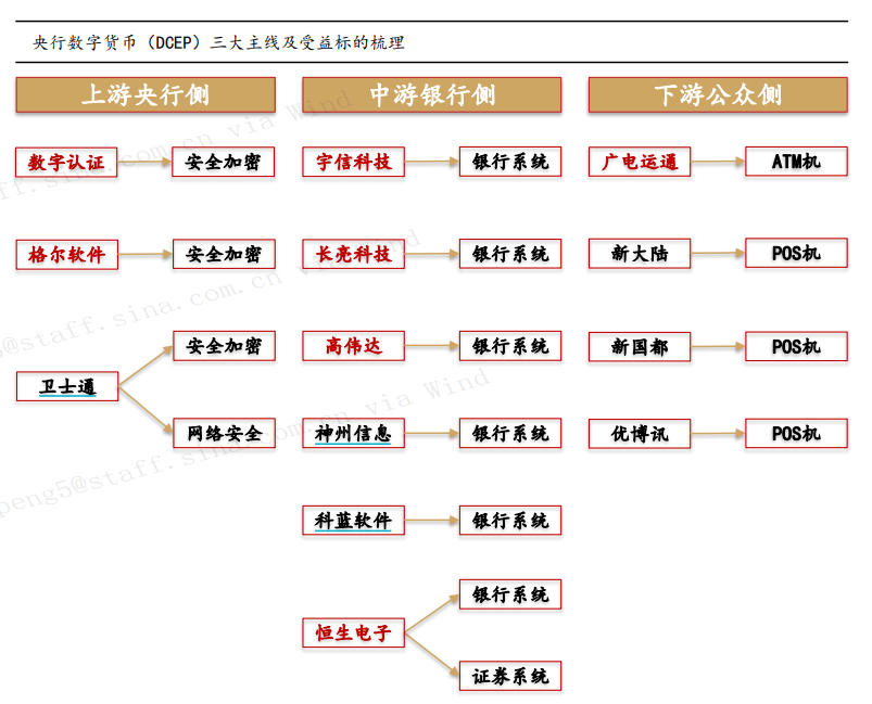 数字转货币问题_如何利用数字货币实现快速的资金转移_数字货币的价值转移方式