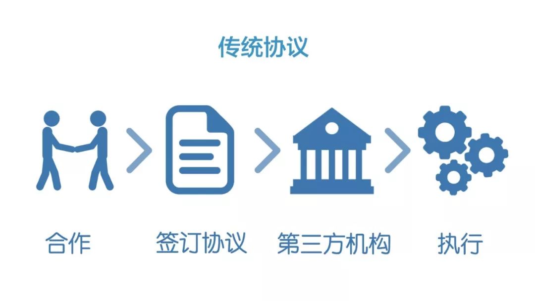 了解智能合约的基本原则_智能合约的基本原理_合约原则智能基本了解包括