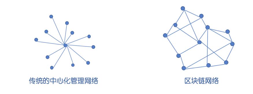 合约原则智能基本了解包括_智能合约的基本原理_了解智能合约的基本原则
